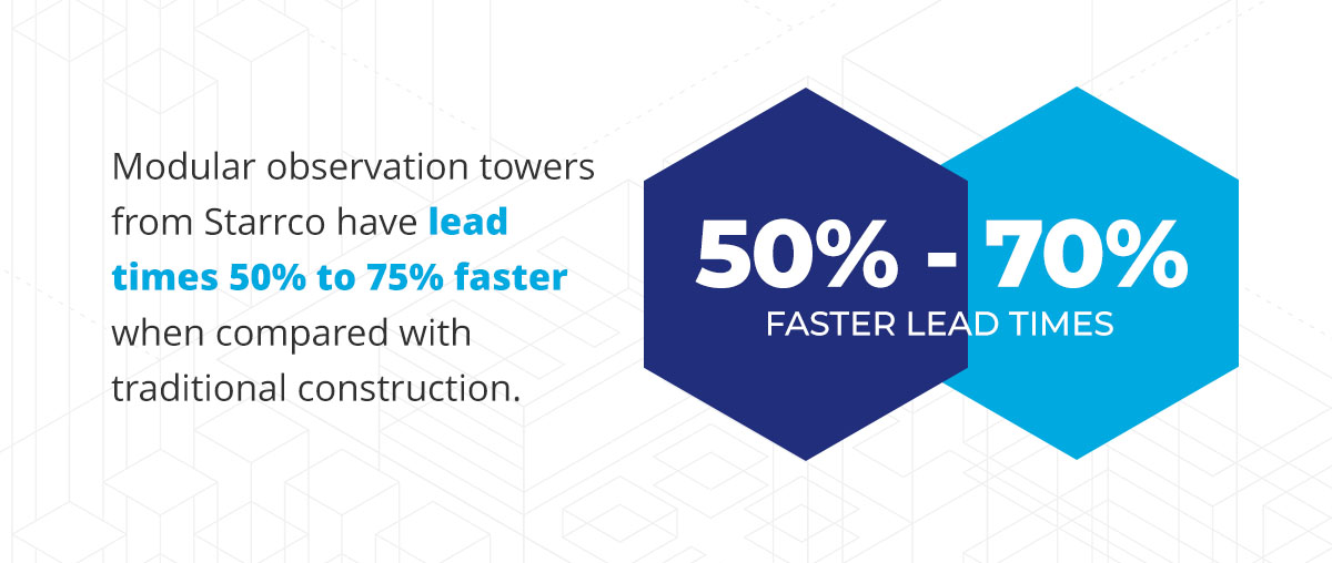 Observation towers from Starrco have 50-75% faster lead times compared to traditional construction.