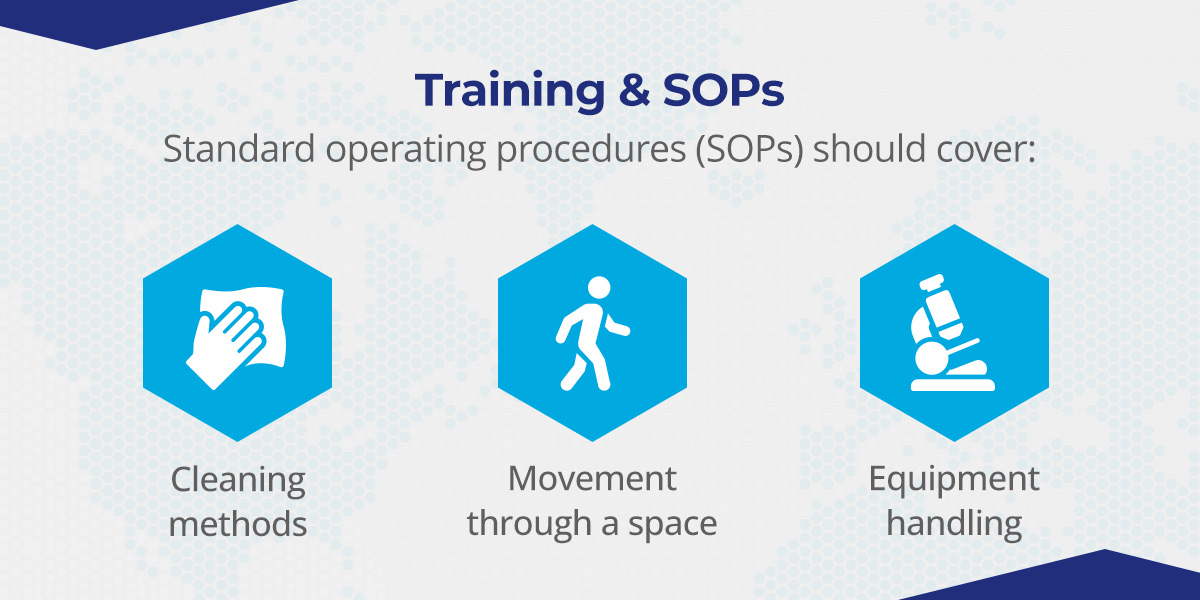 Training & SOPs